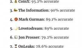 国外爆料博主排行榜最新,全球热门国外爆料博主排行榜新鲜出炉！
