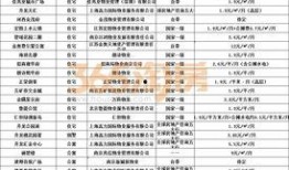 高力国际爆料最新消息,最新商业地产动态解析