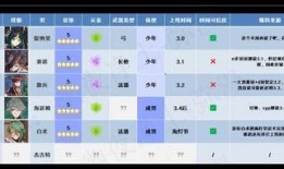 原神3.0 爆料最新,神秘新角色揭晓，探索未知大陆的冒险即将开启！