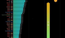 最新手机处理器爆料,揭秘性能新标杆