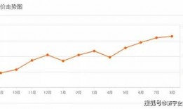 济宁房价最新爆料,涨跌动态全解析